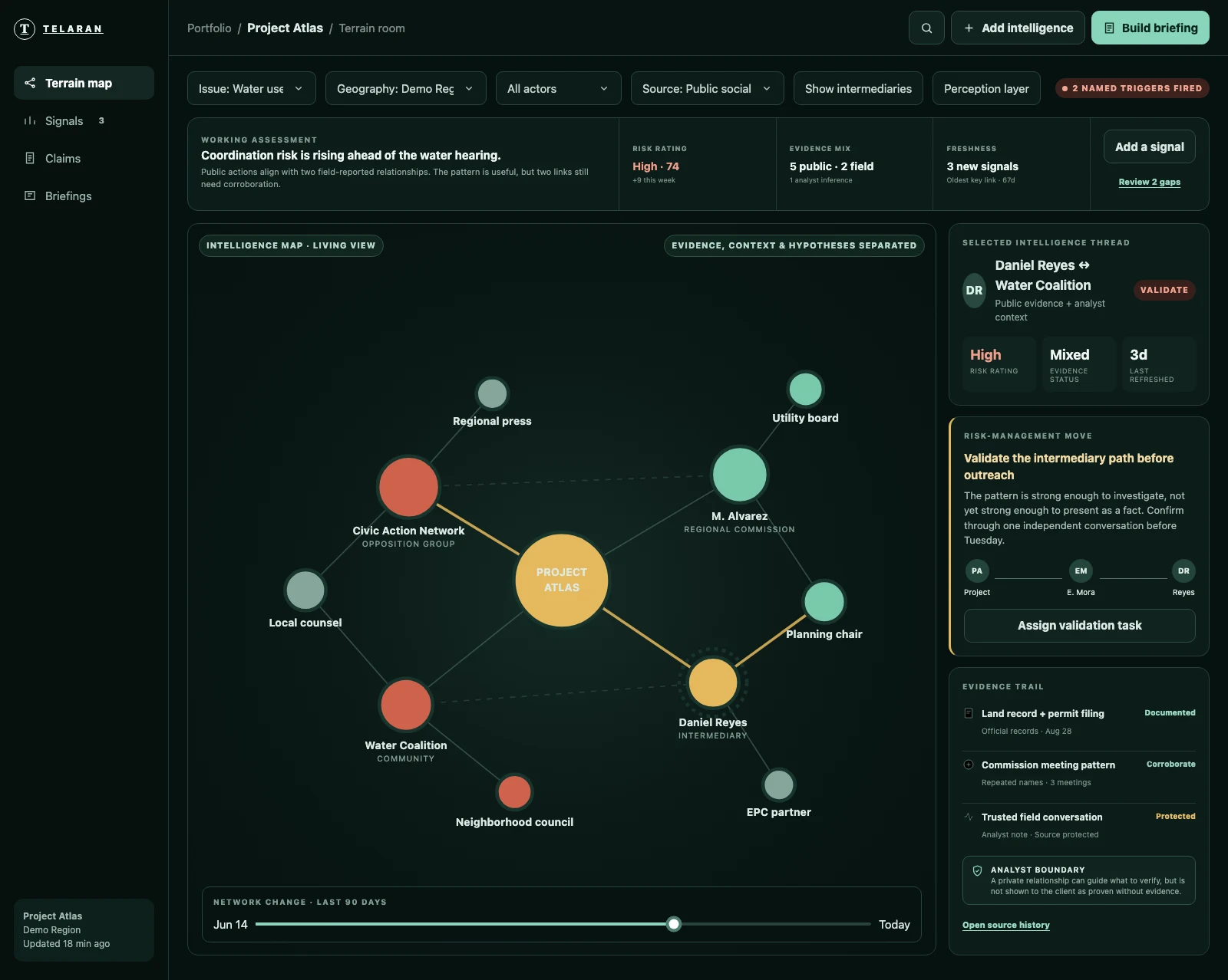 Telaran Terrain Room stakeholder map preview